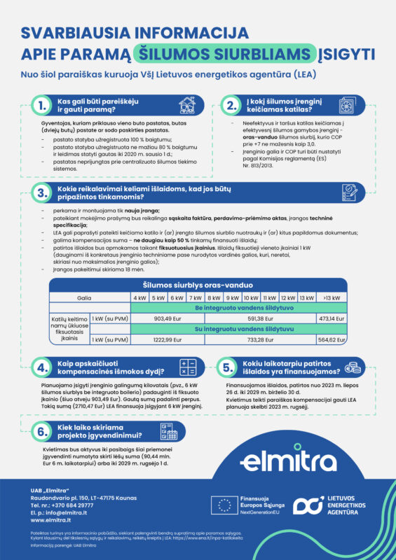 Atmintinė LEA parama kompensacija šilumos siurbliams 2023